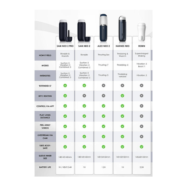Svakom Sam Neo 2 Pro Interactive Heating, Sucking & Vibrating Masturbator