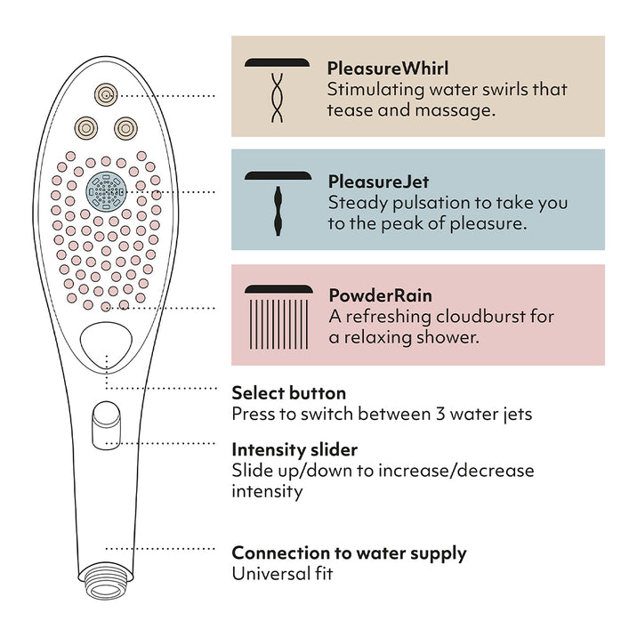 Womanizer Wave Shower Head & Water Massage Clitoral Stimulator